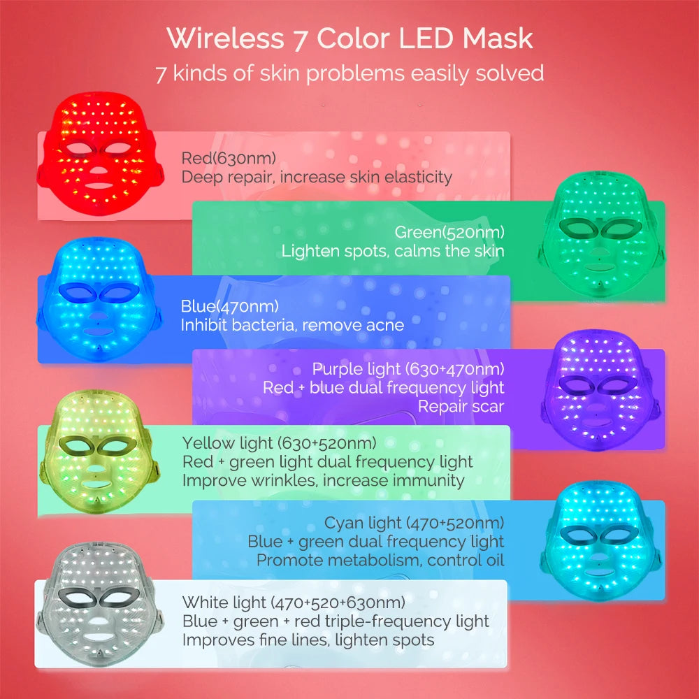 7-Color LED Light Therapy Mask: Rechargeable Photon Skincare Device for Home Use