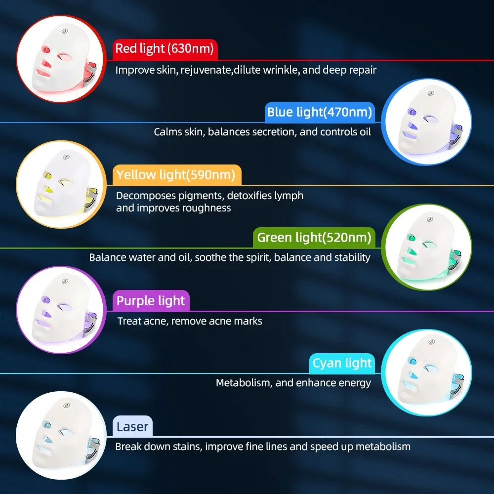 7-Color LED Light Therapy Mask: Rechargeable Photon Skincare Device for Home Use
